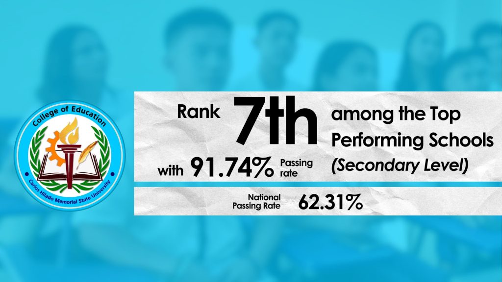 CHMSU Top 7 LEPT performing school; BSED Science alumna ranks 4th